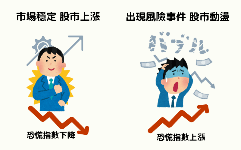 VIX 指数（恐慌指数）是什么 