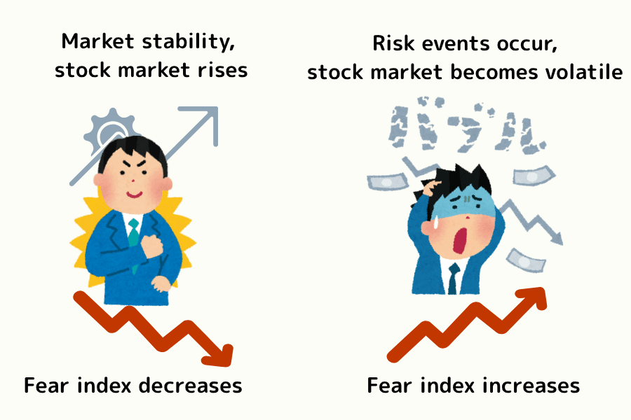 VIX Fear Index Ranges and Corresponding Market Sentiment