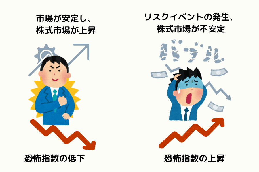 VIX恐怖指数の各レンジと市場センチメントの対応関係