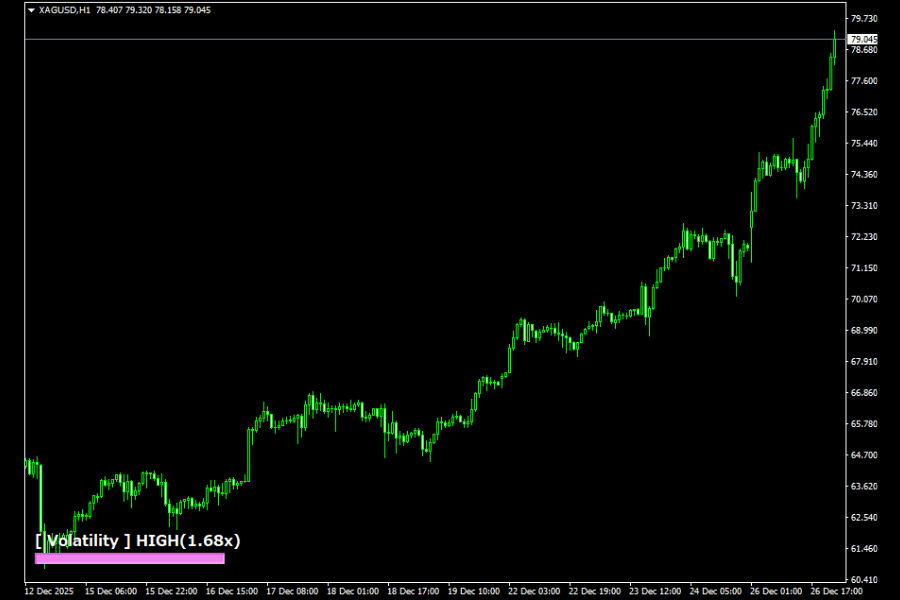 判断波动率状态的指标（Titan_Volatility_Meter_ATR_Light）