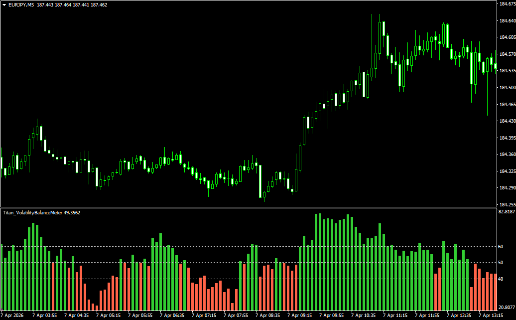 売り買いの勢いをチェックするインジケーター（Titan_VolatilityBalanceMeter）