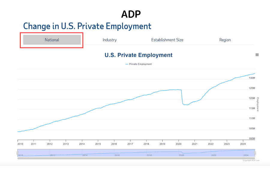 ADP National Employment Overview — headline jobs figure