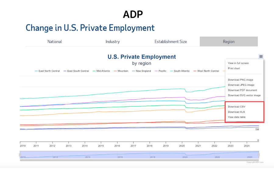 ADP Report Raw Data Download Page