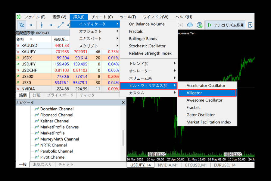 MT5 でアリゲーターを表示する手順：メニューの「挿入→インディケータ→ビル・ウィリアムス系→Alligator」からメインチャートに重ねる