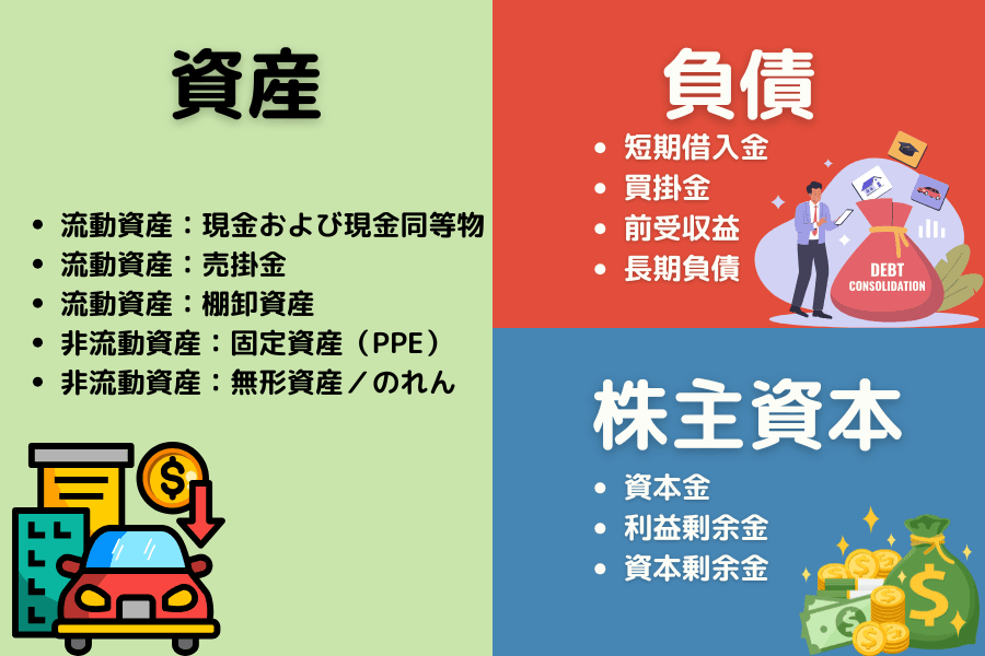 貸借対照表の三大構成要素：資産・負債・純資産