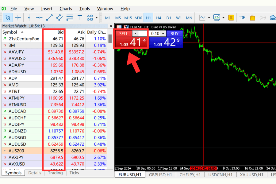 MT4 Market Watch showing Ask and Bid prices alongside the chart order block