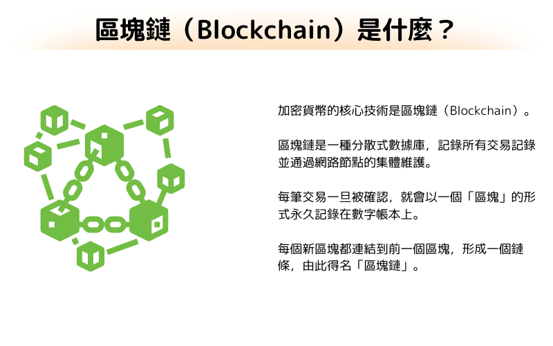 区块链是什么示意图