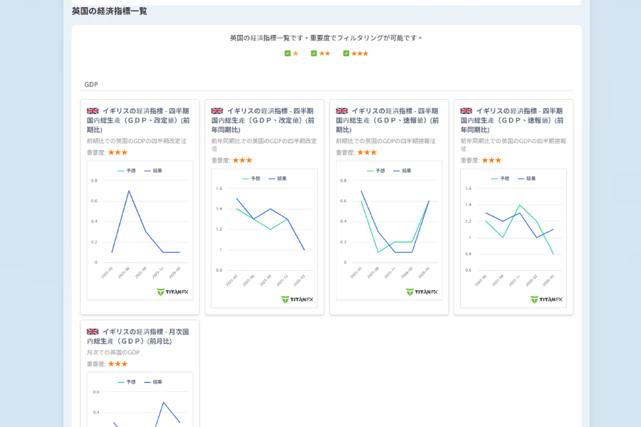 Titan FX の英国経済指標一覧ページ