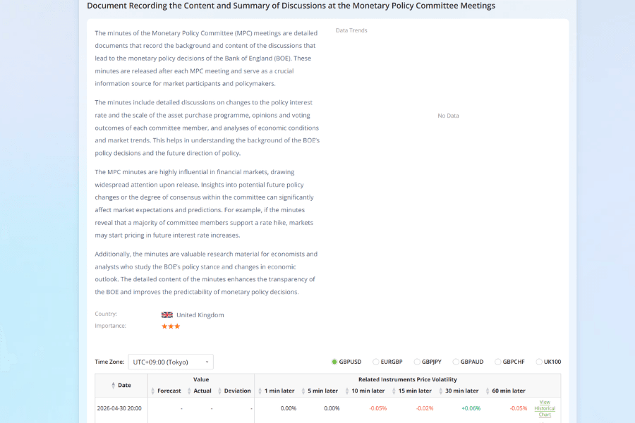 Titan FX economic data: BOE MPC meeting minutes and market reaction