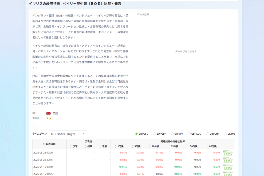 Titan FX の経済指標：BOE 総裁ベイリーの発言とポンド（GBP）市場への影響