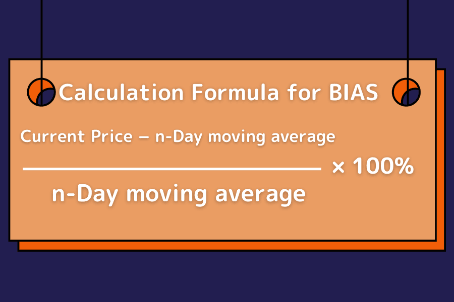 Deviation Rate Formula: Measuring how far the current price has diverged from its N-day moving average