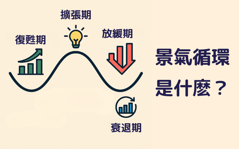 景气循环（Business Cycle）是什么？了解四大阶段、指标判断与产业资产表现