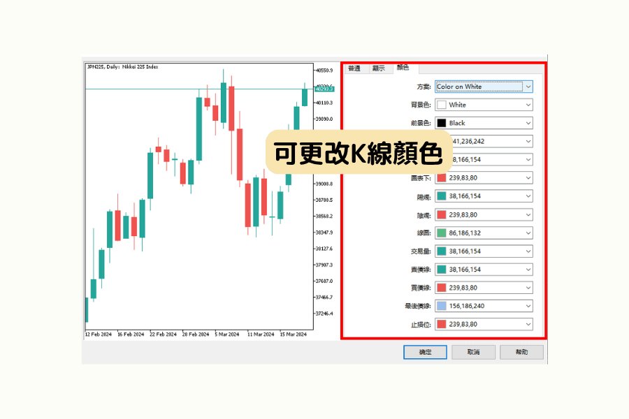 MT5 圖表屬性的顏色分頁:方案切換為 Color on White,陽燭設為綠色、陰燭設為紅色,左側的 JPN225 日線圖同步顯示為綠漲紅跌