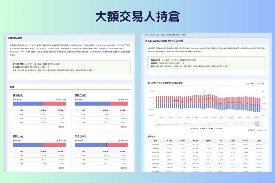 Titan FX 大額交易人持倉工具:以 CFTC 持倉數據觀察主要貨幣的投機部位與市場定位