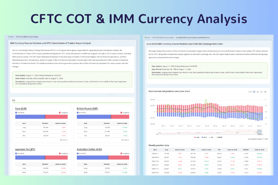 Titan FX's IMM currency futures positioning tool: reading speculative positioning and crowding in major currencies from CFTC data