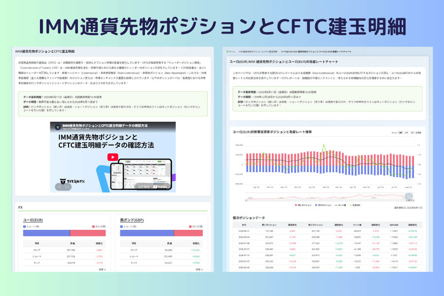 Titan FXのIMM通貨先物ポジションツール：CFTC建玉データで主要通貨の投機ポジションと市場の偏りを観察