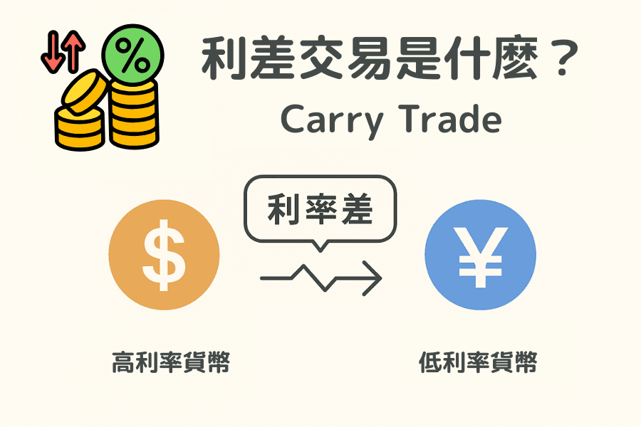 什么是利差交易(Carry Trade)?原理、风险与日元套利实战全攻略