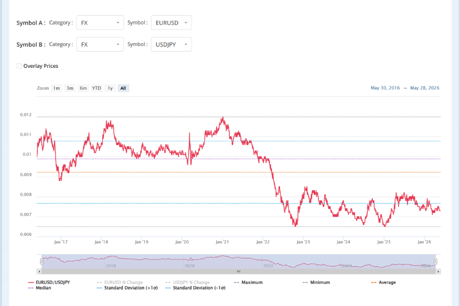 Titan FX Arbitrage Checker
