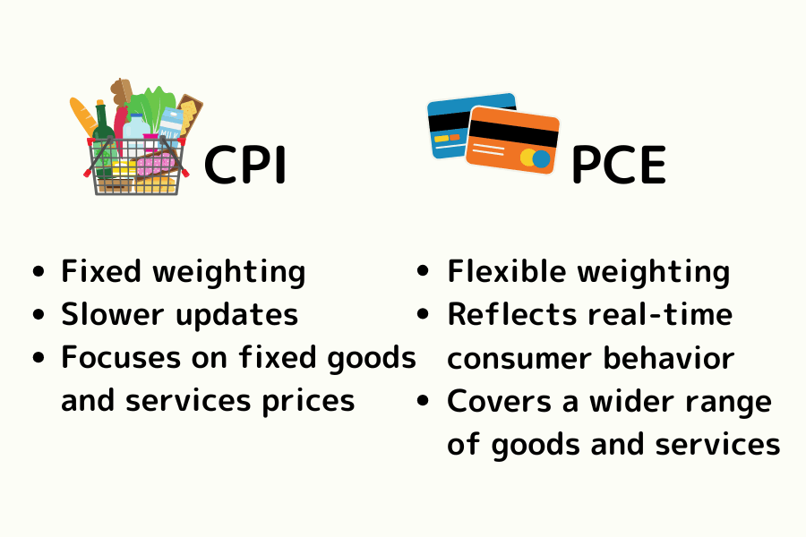 CPI vs PCE comparison infographic