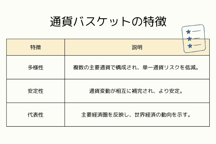 通貨バスケットの3つの特徴：多様性・安定性・代表性