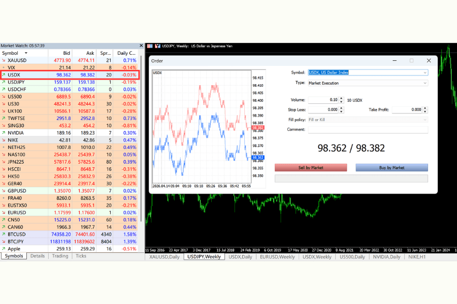 USDX trade execution window in MT4/MT5