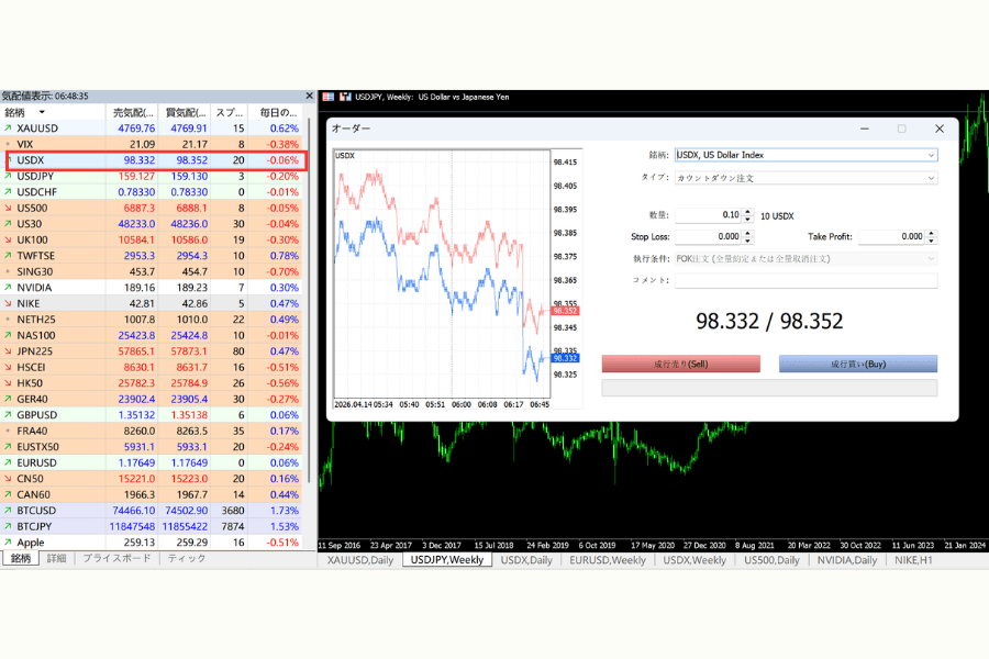 MT4/MT5 での USDX 取引画面