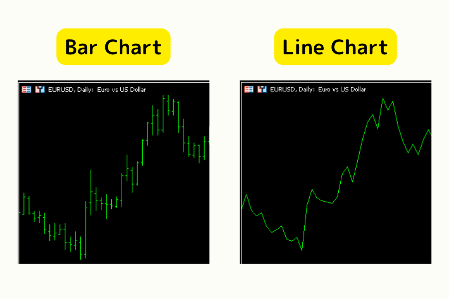 Daily chart comparison -- bar chart vs. line chart vs. candlestick chart