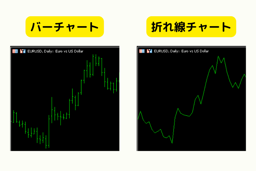 日足チャート: バーチャートと折れ線チャートの比較