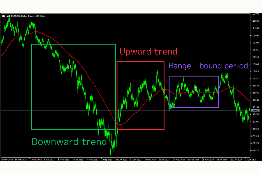 Daily chart with 200-day moving average overlay