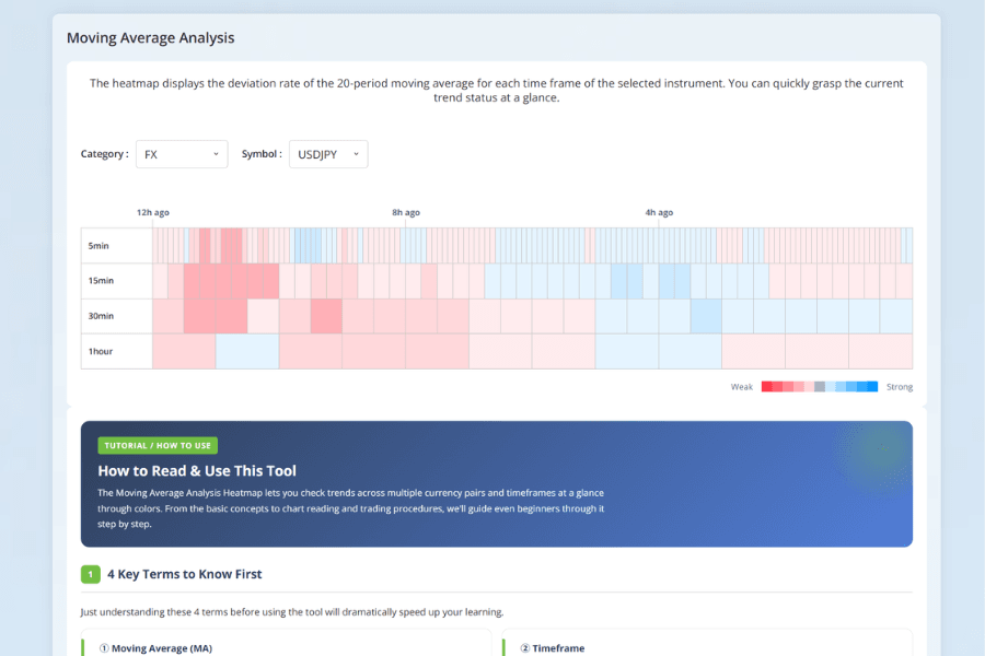 The Titan FX Trend Analysis tool integrates RSI, MACD, and MA signals to comprehensively read bullish and bearish market trends