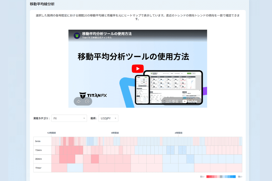 Titan FX トレンド分析ツールは RSI、MACD、移動平均線のシグナルを統合し、市場の強気・弱気トレンドを総合的に読み解きます