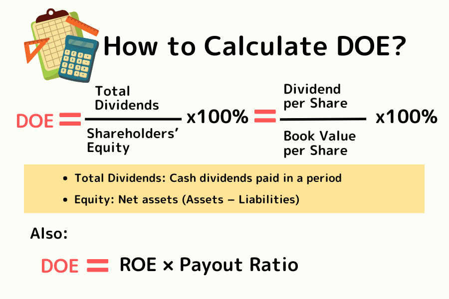 How to calculate Dividend on Equity (DOE)