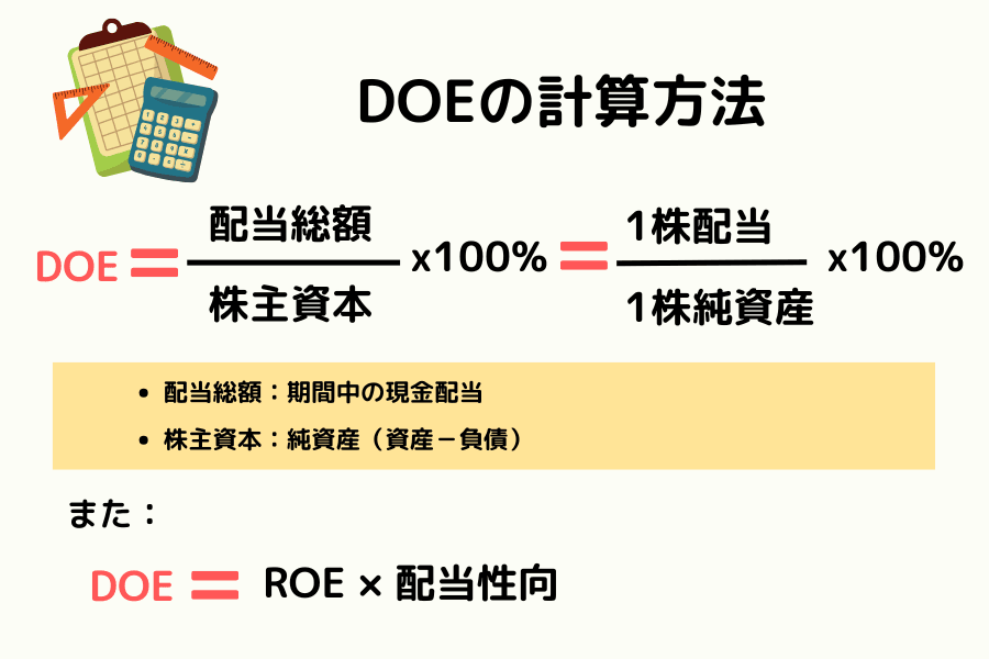 株主資本配当率（DOE）の計算方法