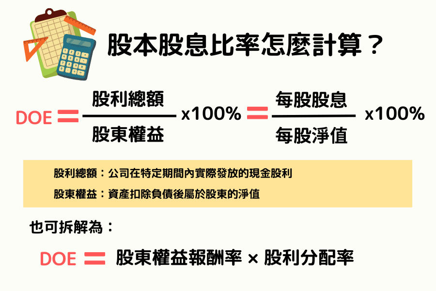 股本股息比率(DOE)的计算方式