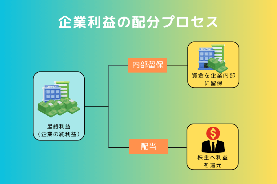 配当性向と企業の利益配分プロセス
