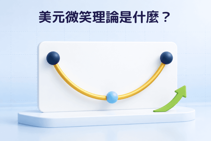 美元微笑理論(Dollar Smile)是什麼?封面圖:一條兩端上揚、中間下凹的微笑曲線,金融詞彙系列
