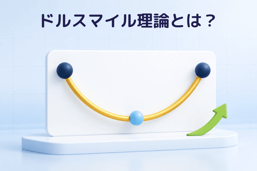 ドルスマイル理論(Dollar Smile)とは?カバー画像:両端が上がり中央がへこんだスマイル型の曲線、金融用語シリーズ