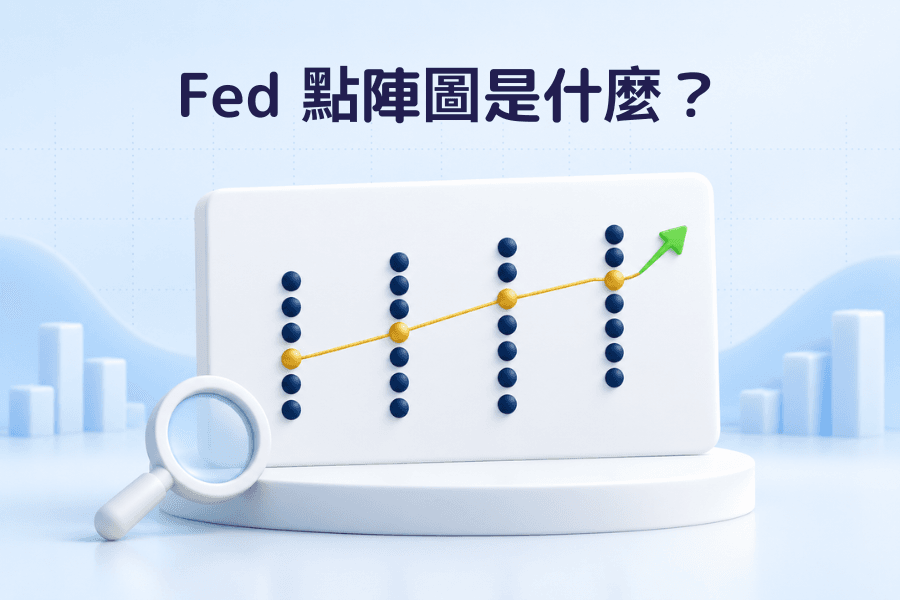 Dot Plot(點陣圖)是什麼?封面圖:聯準會點陣圖示意,橫軸是年份與長期,縱軸是利率,每一欄堆著代表與會者判斷的圓點,金融詞彙系列