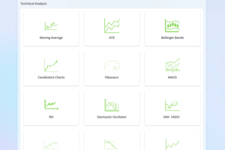 Titan FX technical analysis course menu: Moving Averages, Candlestick Charts, Fibonacci, Bollinger Bands, ATR, and MACD