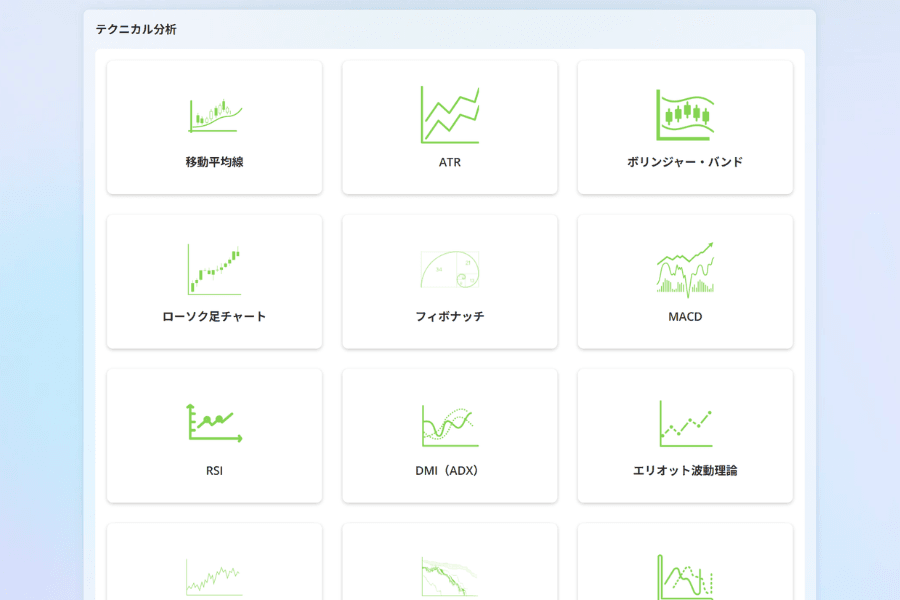 Titan FX テクニカル分析教材メニュー：移動平均線、ローソク足、フィボナッチ、ボリンジャーバンド、ATR、MACD