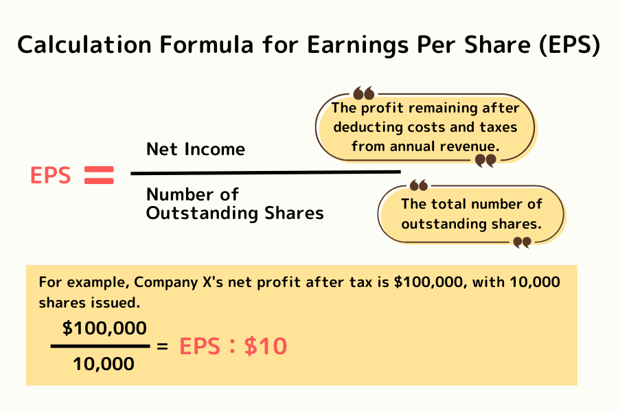 EPS (Earnings Per Share) calculation formula