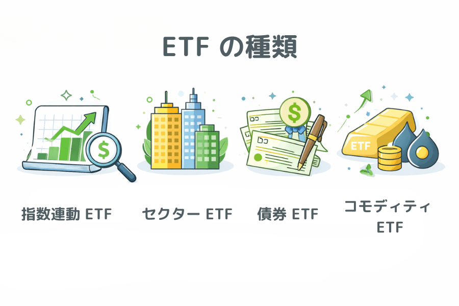 ETF の種類