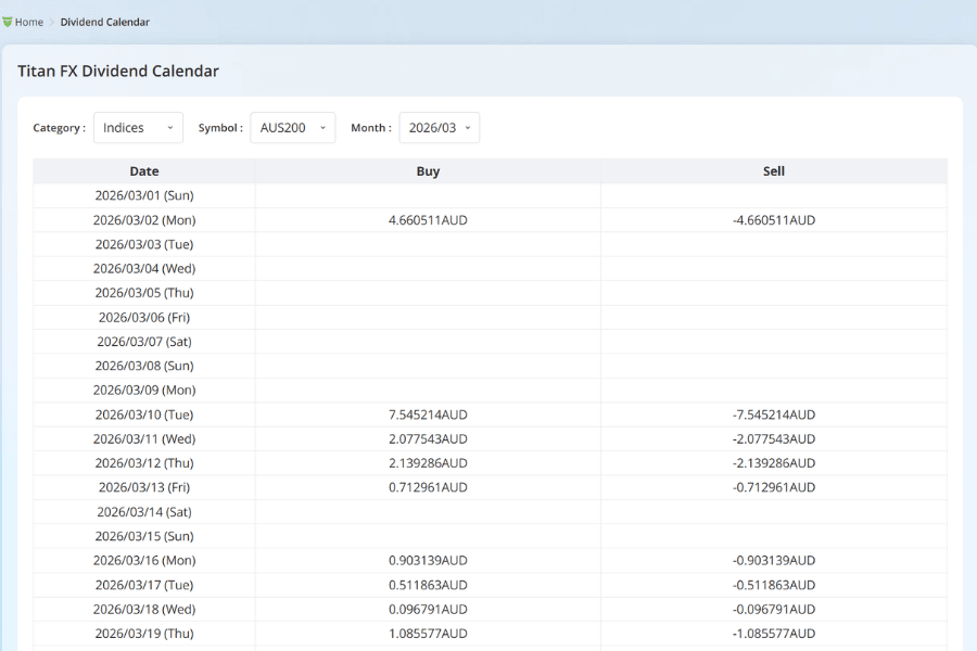 Titan FX dividend calendar: US equities and international indices