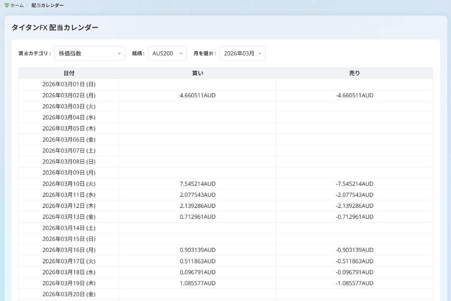 Titan FX 配当カレンダー：米国株と国際指数