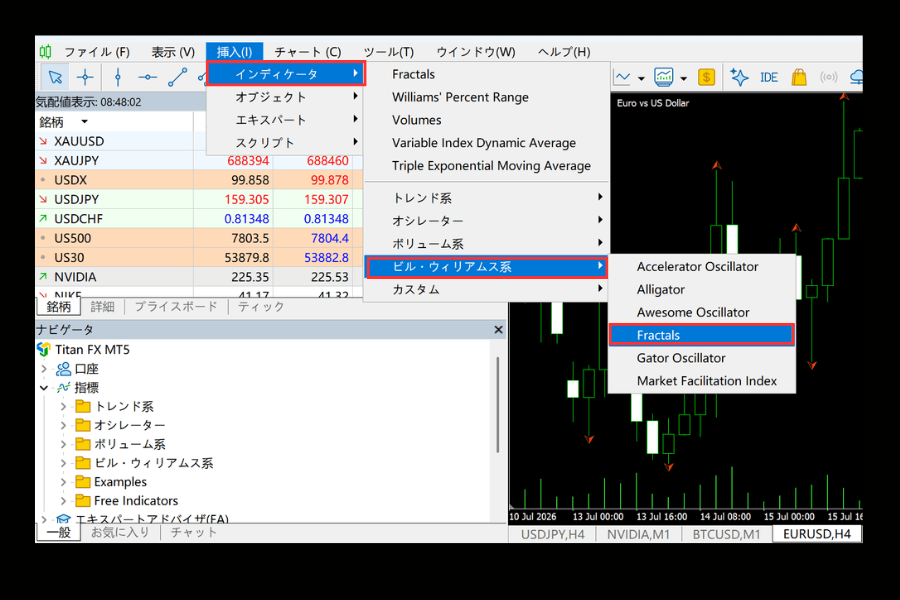 MT5でフラクタルを追加する操作：メニュー「挿入→インディケータ→ビル・ウィリアムス系→Fractals」から矢印をメインチャートに表示