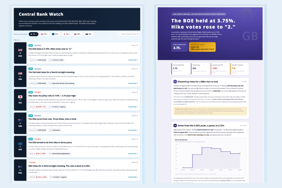 Titan FX's Central Bank Watch tool: tracking major central banks' meeting schedules and policy developments to catch official signals in intervention alert periods