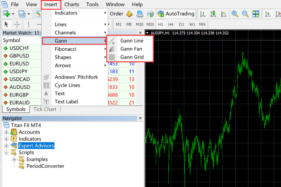 Drawing Gann Tools in MT4