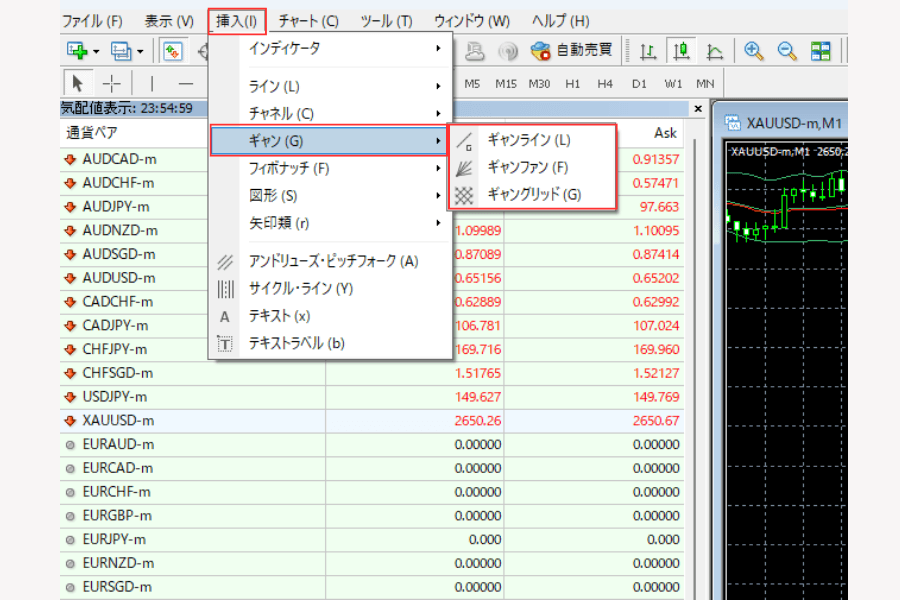 MT4 でのギャン理論描画手順