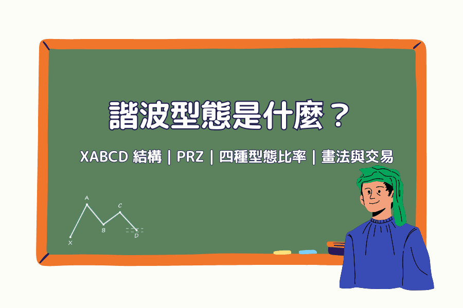 諧波型態是什麼?封面圖,價格圖上一個由 X、A、B、C、D 五個點連成的鋸齒結構,各段標示斐波那契比率,技術分析教學系列
