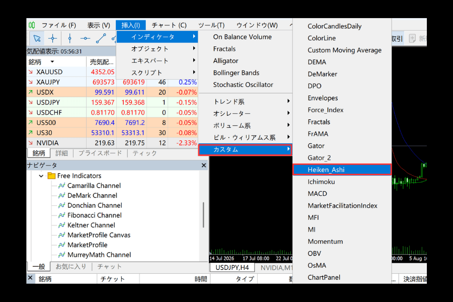 MT5で平均足を表示する手順：挿入→インディケータ→カスタム→Heiken_Ashiのメニュー経路